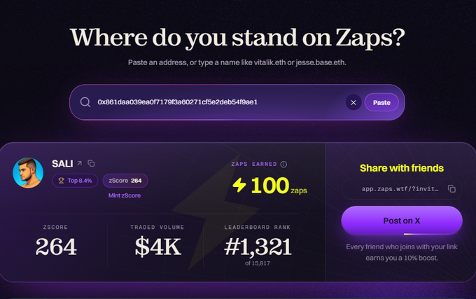 A Zaps leaderboard interface titled 'Where do you stand on Zaps?' showing user SALI with wallet address 0x861daa039ea0ff7170f3a60271cf5e2deb54f9ae1, earning 100 zaps with a zScore of 264, traded volume of $4K, and leaderboard rank #1,321 out of 15,817.