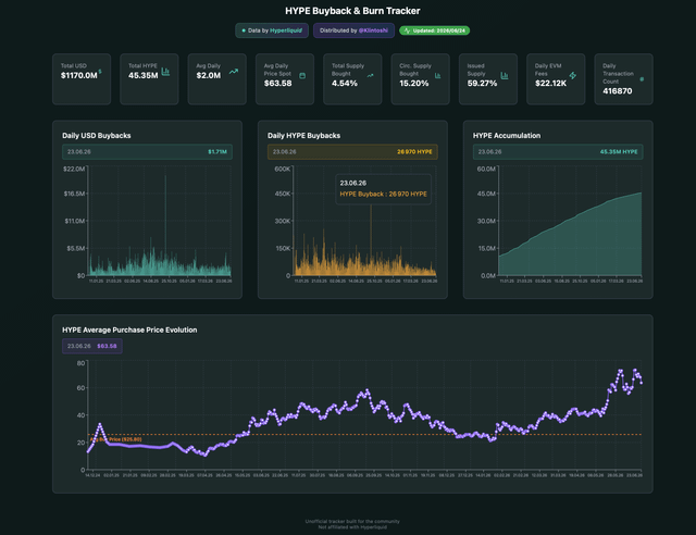 The image shows a screen displaying various charts and graphs, most of which are related to stock trading. The text indicates that this is an H&P chart showing daily and weekly data for the past two months. This information is presented as a table with multiple columns, and each column contains several rows containing stock prices and other related information. A caption in the image suggests that the stock has recently experienced both buybacks (blue lines) and burns (purple lines). The image presents an overview of how stock data can be visually represented using charts and graphs to better understand trends and patterns over time.