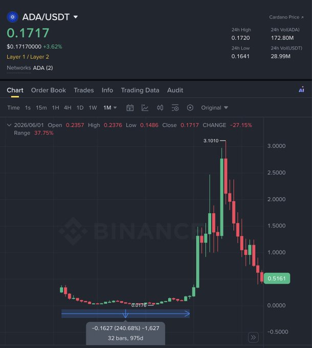 The image shows a trading chart for Bitcoin, with a line graph displaying fluctuations in value over time. The graph also includes a price change bar which helps track specific points of interest within the overall trend. The chart indicates that there have been significant gains or losses in value since January 8th, indicating the ongoing performance of Bitcoin as an investment opportunity.