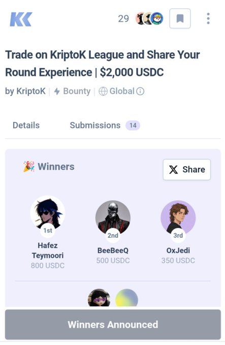 Mobile screenshot of a KriptoK bounty page titled 'Trade on KriptoK League and Share Your Round Experience | $2,000 USDC' showing winners: 1st Hafez Teymoori (800 USDC), 2nd BeeBeeQ (500 USDC), 3rd 0xJedi (350 USDC).