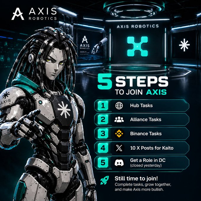 A promotional image for 'AXIS ROBOTICS' showing a futuristic cyborg character alongside '5 STEPS TO JOIN AXIS' including Hub Tasks, Alliance Tasks, Binance Tasks, 10 X Posts for Kaito, and Get a Role in DC.