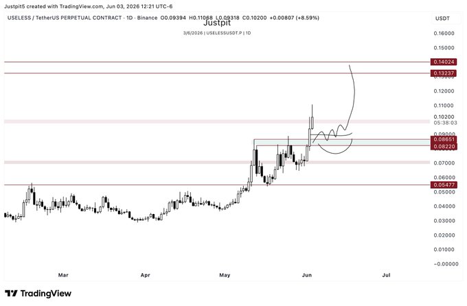 The image features a technical chart that illustrates the rise of Bitcoin from $USELESS to today, as indicated by the upward trend shown in the scatter plot. The chart appears to be labeled with an artist or creator's name but does not provide any additional details about the artwork itself. It is interesting to see how the value of Bitcoin has grown over time and how it might impact the financial landscape moving forward.