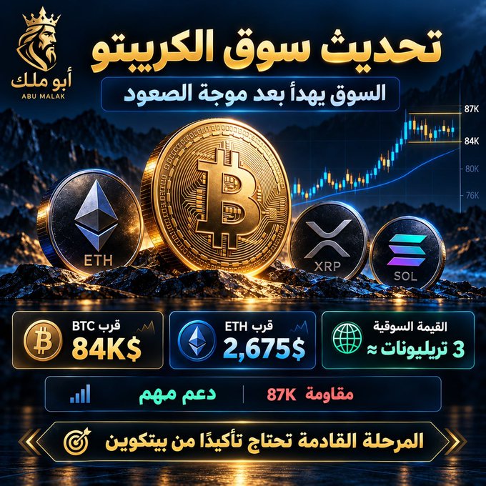 An Arabic-language cryptocurrency promotional graphic featuring gold Bitcoin, Ethereum, XRP, and Solana coins alongside charts, displaying 'BTC قريب 84K$', 'ETH قريب 2,675$', and the logo 'أبو ملاك ABU MALAK'.