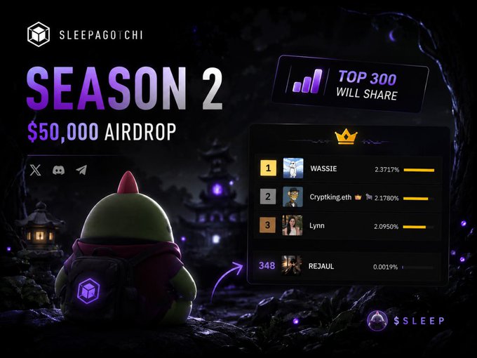 A promotional graphic for 'SLEEPAGOICHI SEASON 2' featuring a $50,000 airdrop, displaying a leaderboard where 'WASSIE' is in first place with 2.3717%, followed by 'Cryptking.eth' and 'Lynn'.