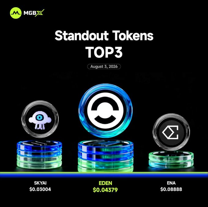 A promotional graphic from MGBX titled 'Standout Tokens TOP3' dated August 3, 2026, featuring three cryptocurrencies: SKYAI ($0.03004), EDEN ($0.04379), and ENA ($0.08888).