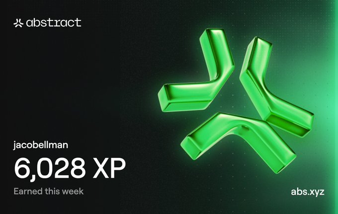 A graphic from 'abstract' showing 'jacobellman' with 6,028 XP earned this week, featuring a green 3D abstract logo and the URL 'abs.xyz'.
