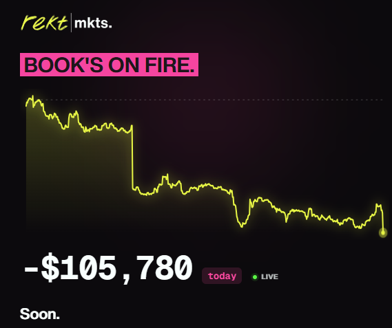 A dark financial dashboard for 'rekt mkts.' with a pink banner reading 'BOOK'S ON FIRE,' showing a declining yellow line graph and a loss of '-$105,780 today' marked LIVE, with 'Soon.' at the bottom.