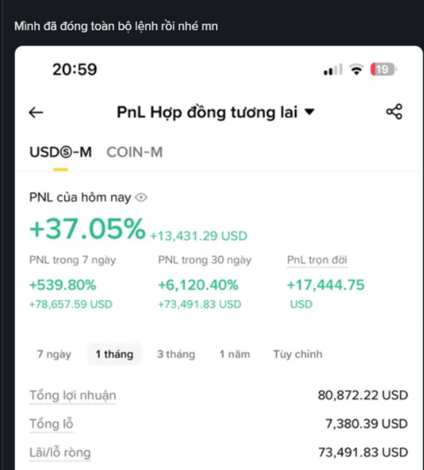 A mobile trading app screenshot showing futures contract PnL with a daily gain of +37.05% (+13,431.29 USD), 7-day PnL of +539.80%, and total profit of 73,491.83 USD, with Vietnamese text 'Mình đã đóng toàn bộ lệnh rồi nhé mn'.