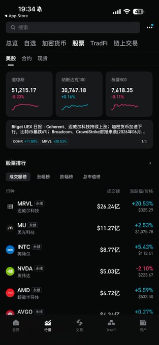The image shows an app screen displaying information about various stocks, including Bitcoin and other cryptocurrencies. The app has been upgraded to a new version, which is currently in beta testing mode. It also features a side-by-side comparison of Bitget US Stocks with Binance's stock, allowing users to easily compare the performance of these two exchanges.