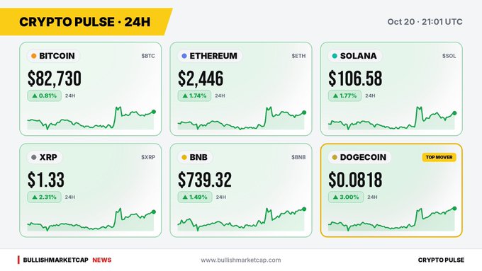 A cryptocurrency market dashboard titled “CRYPTO PULSE · 24H,” showing prices and 24-hour changes for Bitcoin, Ethereum, Solana, XRP, BNB, and Dogecoin.