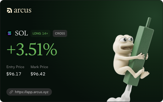 An Arcus trading card for SOL showing a LONG 14x CROSS position with +3.51% gain, entry price $96.17 and mark price $96.42, featuring a cartoon frog hugging a candlestick.