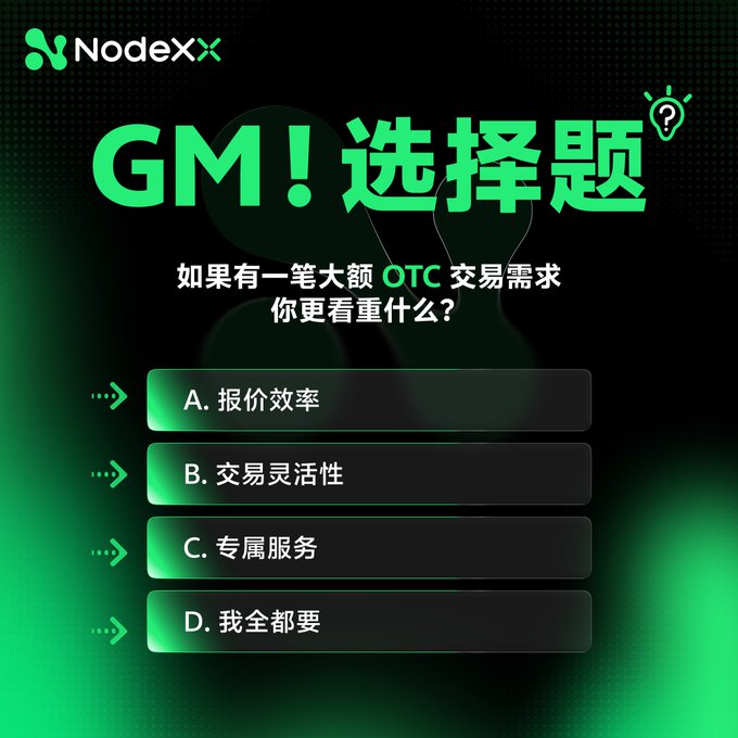 A promotional graphic from Nodex with the title 'GM! 选择题' asking about OTC trading preferences, with options A. 报价效率, B. 交易灵活性, C. 专属服务, D. 我全都要.