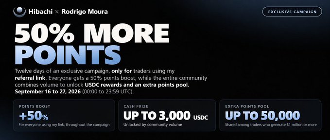 A dark promotional banner advertises 'Hibachi × Rodrigo Moura EXCLUSIVE CAMPAIGN' offering '50% MORE POINTS' with details about points boost, cash prize up to 3,000 USDC, and extra points pool up to 50,000.