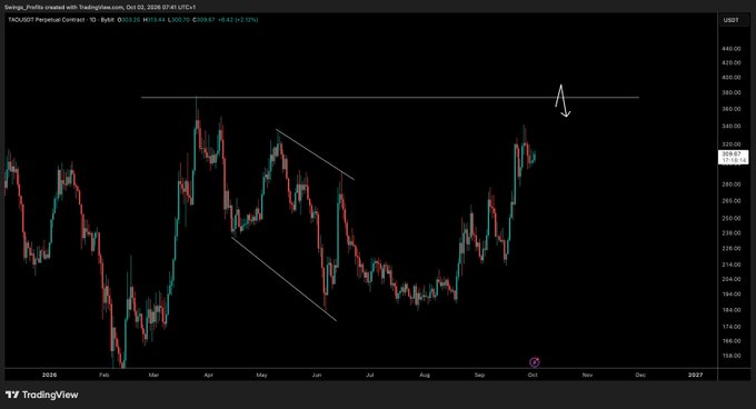 A TradingView daily chart of TAOUSDT (Bittrex) showing price at $309.67 (+6.42%), currently testing a horizontal resistance level near $380, with a hand-drawn arrow indicating the analyst's projection for a move up to at least $370 in the coming weeks.