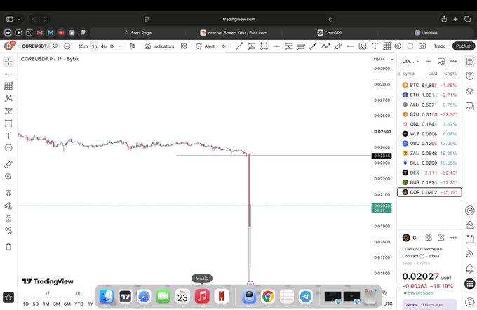 A TradingView chart of CORE/USDT shows a sharp 15.18% price drop to 0.02027, with the post highlighting $CORE's brutal plunge while suggesting smart money views the dip as a potential opportunity.