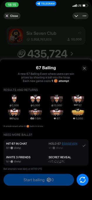 A Telegram screenshot of the "Six Seven Club" shows a "67 Bailing" mini-game with 435,724 tokens and 50,000 members, where users can win prizes by hitting a ball into a hoop at 1 attempt per game. The interface displays tiered rewards (2,500–67,000 tokens, gifts, or NFTs) and daily tasks like "Hit 67 in chat" or "Invite 3 friends," tying directly to the $67 meme promotion referenced in the post.