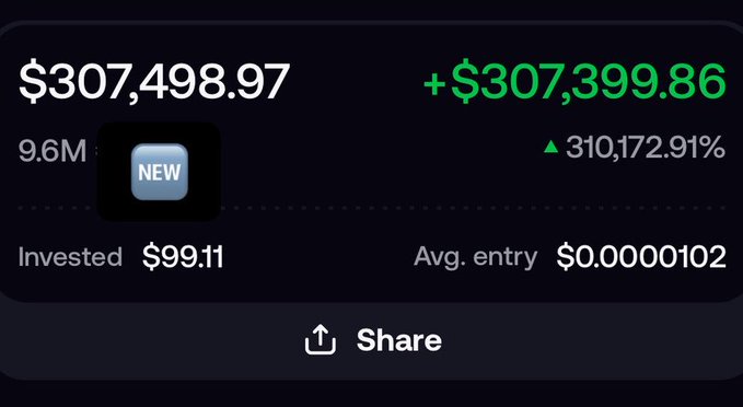 A crypto portfolio shows $307,498.97 in holdings, up $307,399.86 (310,172.91%) on just $99.11 invested, with an average entry of $0.0000102—illustrating the post’s claim of a $99 memecoin investment turning into over $300K, roughly a 3,000x return.