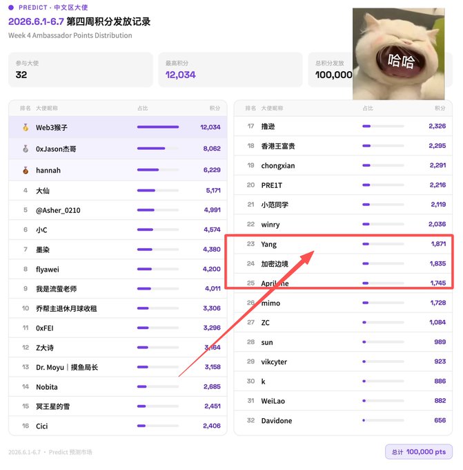 The image shows a screenshot of a spreadsheet displaying the top 10 most popular names in Chinese, along with their respective ranks as well. A red arrow is pointing to a specific name within this list that stands out from the rest. The context behind this analysis suggests a preference for a particular individual or a desire to gain insights into the preferences of others regarding their chosen names. This information could be helpful for various purposes such as personal decision-making, marketing, or understanding trends in names and their popularity among people in the Chinese population.