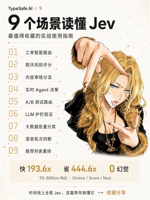 An anime-style promotional graphic from TypeSafe AI titled "9个场景读懂 Jev" (9 Scenarios to Understand Jev) lists use cases including AI routing, content moderation, A/B testing, and LLM guardrails, while highlighting performance stats like "快 193.6x" and "省 444.6x."

The image directly complements the post by visually outlining the nine practical scenarios where Jev can be applied, helping readers quickly assess which use cases—like operating a computer with Codex/Claude Code—are relevant to their workflow.