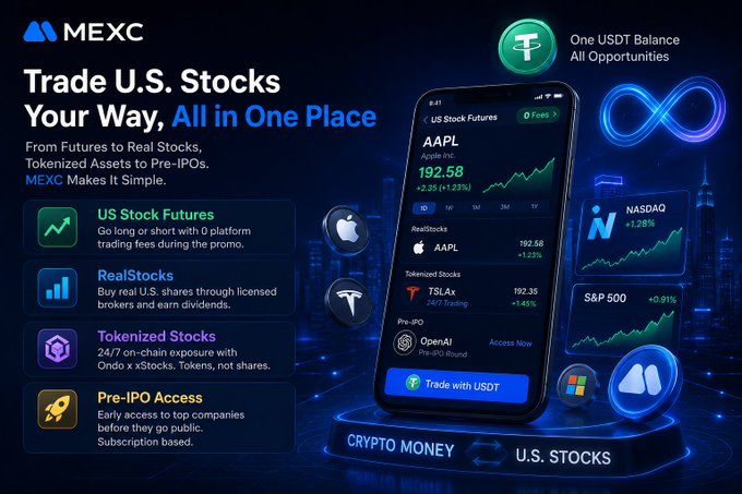A MEXC promotional graphic advertises "Trade U.S. Stocks Your Way, All in One Place," showcasing features like US Stocks Futures, RealStocks, Tokenized Stocks, and Pre-IPO Access on a smartphone interface displaying AAPL ($192.58, +2.32), TSLA ($192.35), and OpenAI, with NASDAQ (+1.28%) and S&P 500 (+0.91%) tickers—visually reinforcing the post's message about seamlessly bridging crypto and stock market access through a single platform.