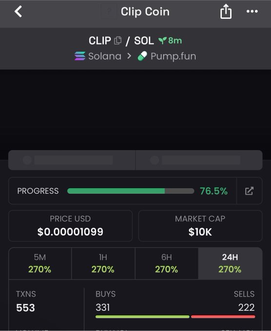 A trading interface for 'Clip Coin' (CLIP) on Solana via Pump.fun, showing a progress bar at 76.5%, a price of $0.00001099, a market cap of $10K, and 553 transactions (331 buys vs 222 sells).