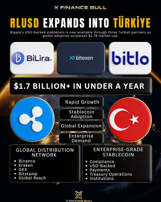 The image shows a poster with various logos, including Bitcoin, Ripple, and Litecoin logos, along with text that talks about the expansion of these digital currencies into Turkey. The poster also includes information about the global reach of the Ripple ecosystem and the partnerships established in Türkiye for the launch of the RLUSD cryptocurrency in Turkey.