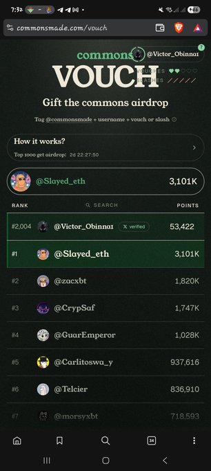 A mobile screenshot of the 'commons VOUCH' airdrop leaderboard on commonsmade.com, showing users ranked by points with @Slayed_eth at #1 with 3.101K and @Victor_Obinni at #2,004.