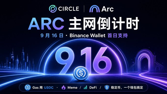 Promotional graphic for ARC mainnet launch on September 16, featuring Circle and Arc logos, with features like 'Gas用 USDC', 'Meme', 'DeFi' listed.