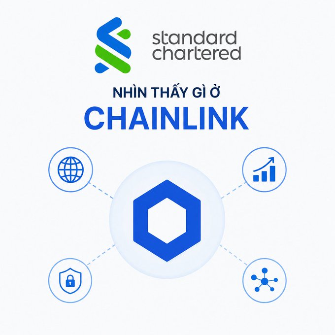 A promotional graphic for Standard Chartered featuring the text 'NHÌN THẤY GÌ Ở CHAINLINK' alongside the blue Chainlink hexagon logo connected to icons representing global reach, growth, security, and network connectivity.