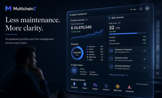 A promotional graphic for MultichainZ ('Less maintenance. More clarity.') showcasing an AI Agent Dashboard with a portfolio value of $24,870,540, displaying allocation across Ethereum, Solana, Polygon, Arbitrum, BNB Chain, and other chains.