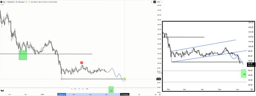 The image shows an explanation of trading charts with two different graphs displayed next to each other. The first graph displays the price of alts from 30-04-2027, while the second chart focuses on the price of bitcoin at that time. Both charts demonstrate a downward trend in their respective assets over the past week.