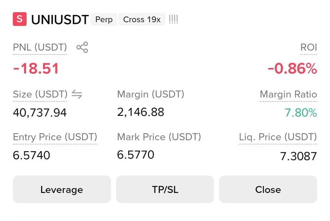 A trading position screen for UNIUSDT Perp showing a PNL of -18.51 USDT, ROI of -0.86%, with an entry price of 6.5740 and mark price of 6.5770.