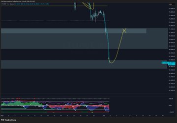 The image shows a computer screen with a trading chart of Bitcoin prices from January 2016 to April 2020. The chart displays a downward trend in Bitcoin prices over this period, indicating a drop in value. This information can be crucial for investors or individuals looking to make informed decisions about investing in Bitcoins or other digital assets.
