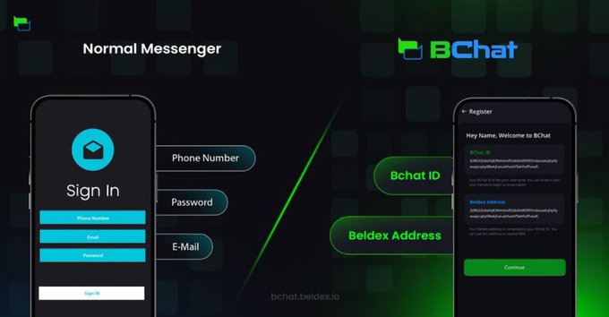 A comparison graphic between a 'Normal Messenger' sign-in screen and the 'BChat' register screen, which offers login via 'Bchat ID' or 'Beldex Address'.