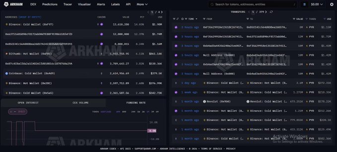 An Arkham Intelligence dashboard displaying cryptocurrency wallet tracking with addresses, USD values, and recent transaction feeds for tokens including $TRUMP and $PEPE.
