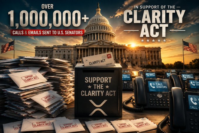 The image visually represents over 1,000,000 calls and emails sent to U.S. senators in support of the CLARITY Act, featuring the U.S. Capitol building and a mailbox overflowing with mail. This imagery directly correlates with the accompanying text about building pressure on senators to pass the CLARITY Act.