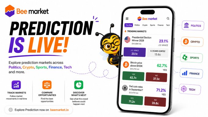 An advertisement for "Bee market" announcing that prediction markets are live, showing a phone screen with betting odds for politics, crypto, sports, finance, and tech categories, including markets on the US Presidential Election and Bitcoin price.