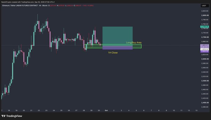 A TradingView candlestick chart for Ethereum/USDT displaying a 'LongBuy Area' in teal and '1st Close' in purple, with various price levels marked on the right axis.