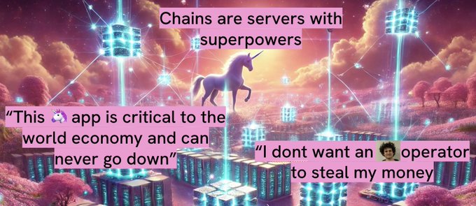 A dreamy, surreal landscape of floating server towers connected by glowing lines features a unicorn in the center, overlaid with text explaining blockchains as "servers with superpowers." Surrounding quotes read "This 🦄 app is critical to the world economy and can never go down" and "I dont want an 🤷 operator to steal my money," illustrating the post's point that absurd blockchain claims sound just as ridiculous when the word "server" replaces "chain."
