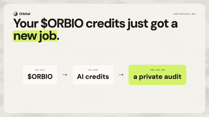 A minimalist webpage or app screenshot from Orbital (orbitallayer.dev) stating 'Your $ORBIO credits just got a new job,' illustrating a flow where holding $ORBIO leads to earning AI credits that pay for a private audit.