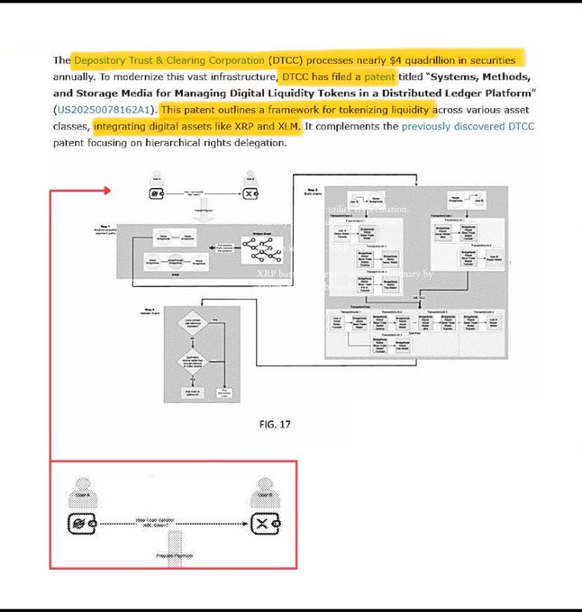 The image shows a diagram of a network with two layers, one labeled "XLM" and another labeled "XRP", both containing tokens that are part of a larger system. The text in the image suggests that this system is related to tokenization and settlement, as it has been acquired by Securrency, which holds the patent for managing digital liquidity tokens.