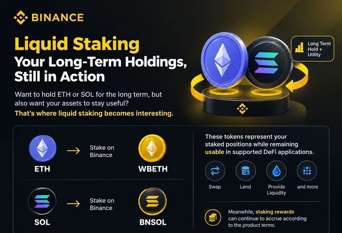 A Binance promotional graphic for "Liquid Staking: Your Long-Term Holdings, Still in Action," illustrating how staking ETH yields WBETH and staking SOL yields BNSOL—tokens that remain usable for swapping, lending, providing liquidity, and more within DeFi applications while still earning staking rewards.