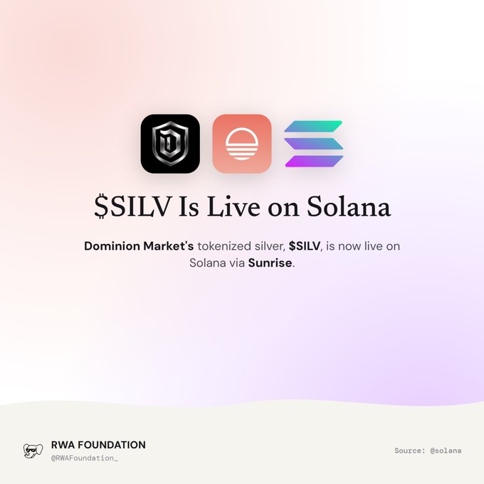 A minimalist announcement graphic titled '$SILV Is Live on Solana' stating 'Dominion Market's tokenized silver, $SILV, is now live on Solana via Sunrise', with three app icons and the RWA Foundation logo.