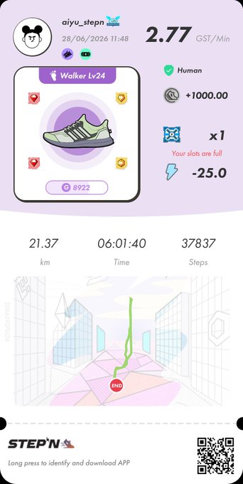 A STEP'N app screenshot from user aiyu_stepn showing stats for 28/06/2026, including 2.77 GST/Min earnings, a Walker Lv24 sneaker (level 28 and 9), Human status, +1000.00 GST, 21.37 km walked in 06:01:40 with 37,837 steps.