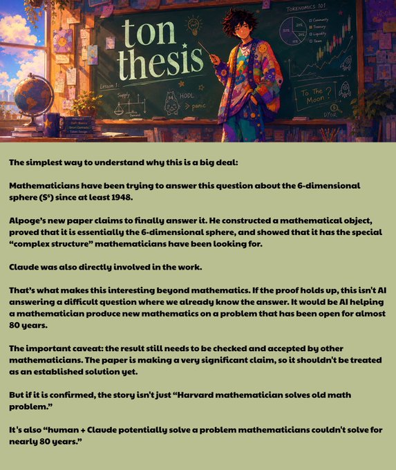 The image is a stylized illustration featuring the title "ton thesis" on a chalkboard alongside a character pointing at mathematical notations including "S⁶" and references to a 6-dimensional sphere problem, with explanatory text below detailing how mathematician Levent Alpoge and AI assistant Claude potentially solved an 80-year-old math problem about the 6-dimensional sphere.