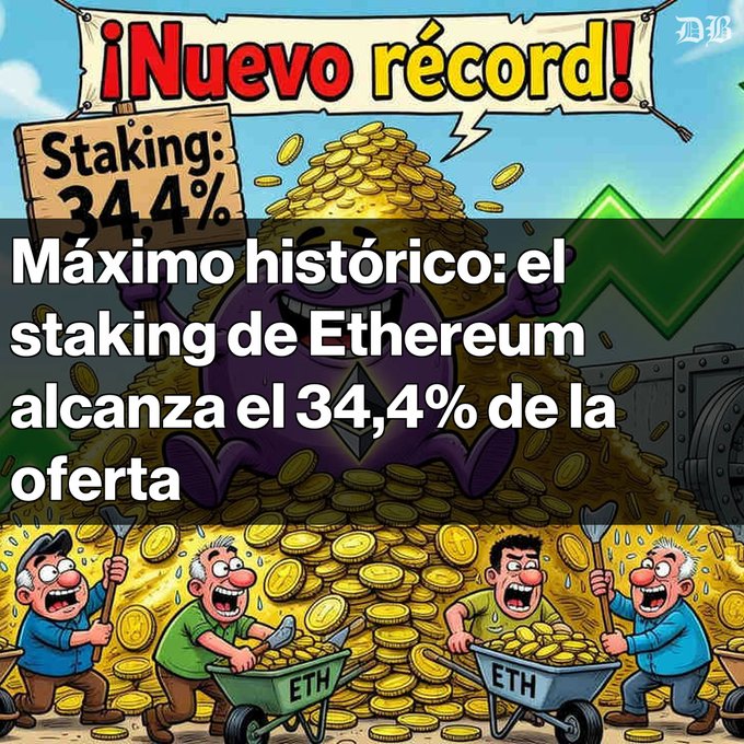 A cartoon-style illustration showing Ethereum staking reaching a new record of 34.4% of supply, with miners pushing wheelbarrows full of ETH coins and a green upward arrow, captioned '¡Nuevo récord!' and 'Máximo histórico: el staking de Ethereum alcanza el 34,4% de la oferta'.