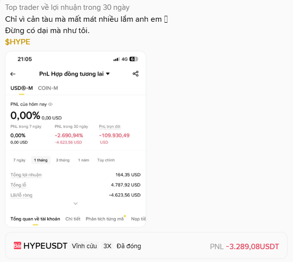 A screenshot of a trading account on Binance showing the top trader's PnL over the past 30 days, featuring a -2,690.94% return in the past month and -109,930.49 USD total, with a highlighted $HYPE long position (3x leverage) currently at -3,289.08 USDT, visually corresponding to the post's mention of the short HYPE trader losing thousands of dollars.