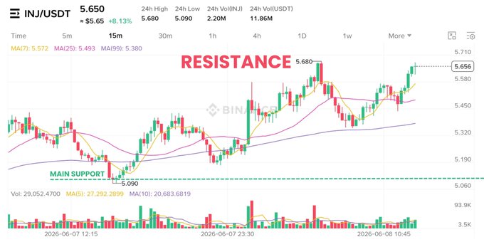 The image shows a chart with a price movement, specifically a stock chart for Bitcoin. The chart displays an upward trend, indicating that the value of Bitcoin has been increasing over time. The chart also includes a Bollinger band, which is used by traders to identify support and resistance levels in the stock market. The Bollinger band spans from $5.09 to $5.68, showing where the price is likely to be within a certain range. This information can help investors determine whether it's a good time to buy or sell Bitcoin based on its current price movement and historical data.