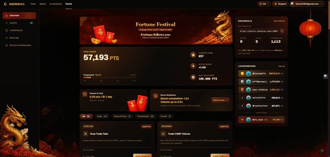 A dark-themed CamBorss Points dashboard showing 57,193 PTS, featuring a 'Fortune Festival' banner with a golden dragon, referral statistics, and a leaderboard of users.