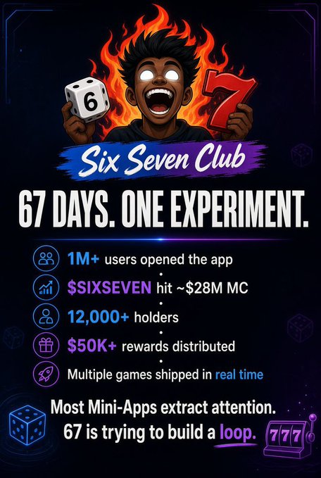 Promotional poster for 'Six Seven Club' with text '67 DAYS. ONE EXPERIMENT' listing stats like '1M+ users', '$SIXSEVEN hit ~$28M MC', and '12,000+ holders'.